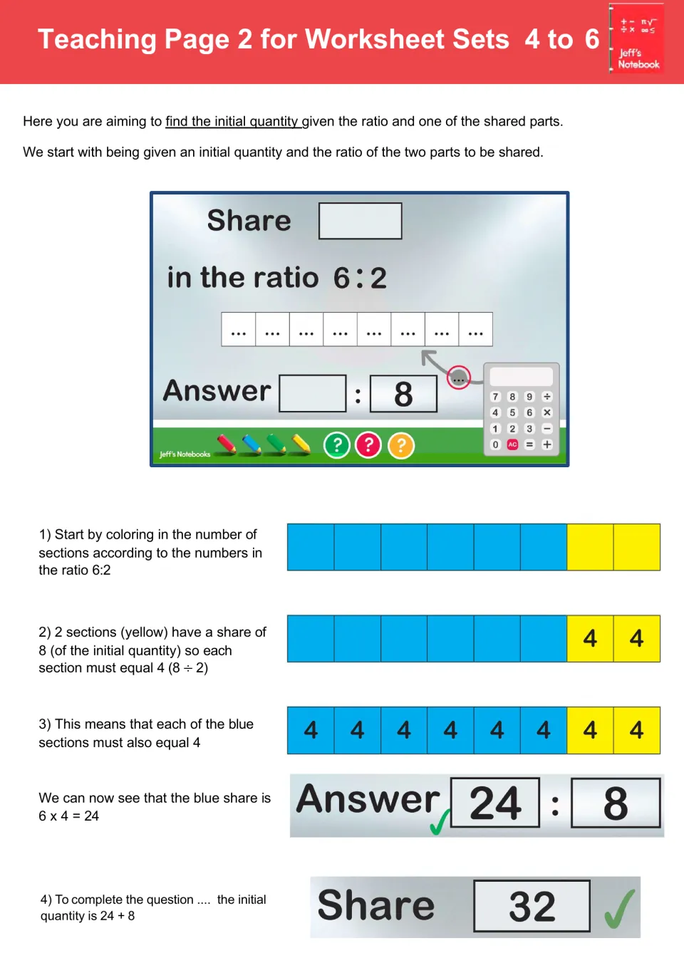 Teaching Page 2: finding the starting total from ratio 6:2 and one share of 8 on a tape diagram, giving 24:8 and Share 32