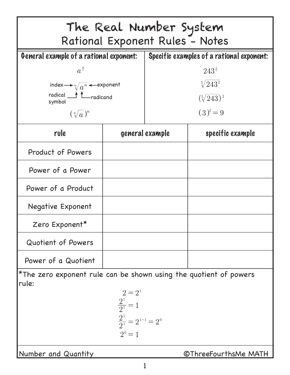 Rational exponent notes: index, radicand and radical labeled; students fill in general and specific examples of seven rules