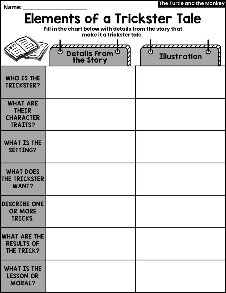 Elements of a trickster tale chart: students give story details and an illustration for the trickster, tricks and moral
