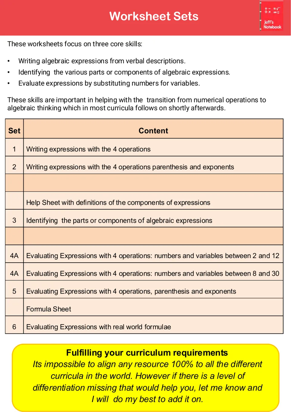 Worksheet sets overview: table of Sets 1 to 6 on writing, identifying parts of and evaluating algebraic expressions