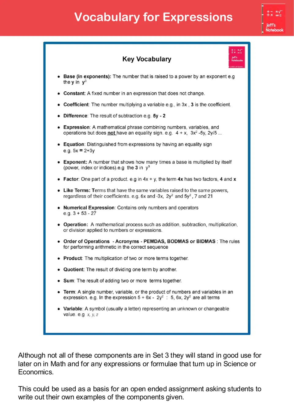 Key vocabulary for expressions: definitions with examples of base, coefficient, constant, term, factor and like terms