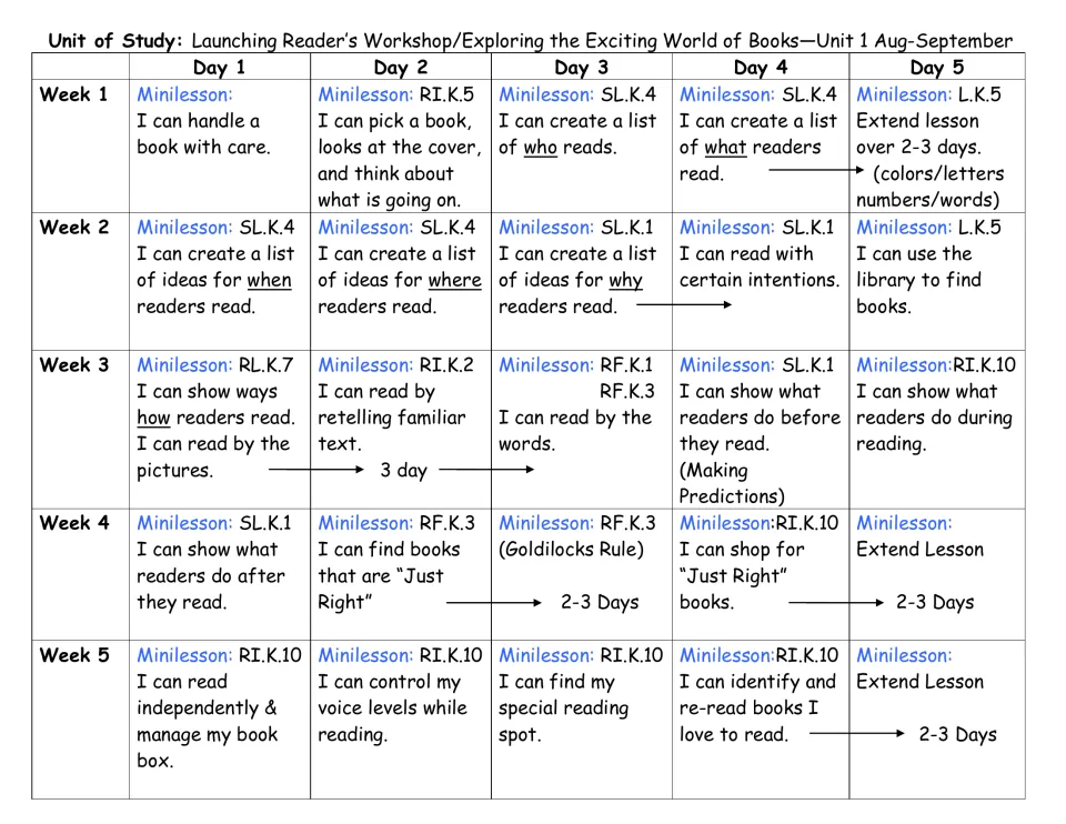 Unit 1 lesson calendar, Weeks 1–5: caring for books, choosing books, making predictions, and rereading
