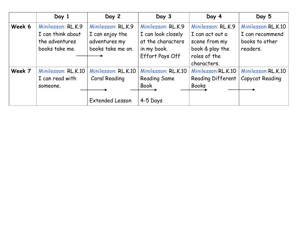Unit 1 lesson calendar, Weeks 6–7: book adventures, characters, acting out scenes, and partner reading