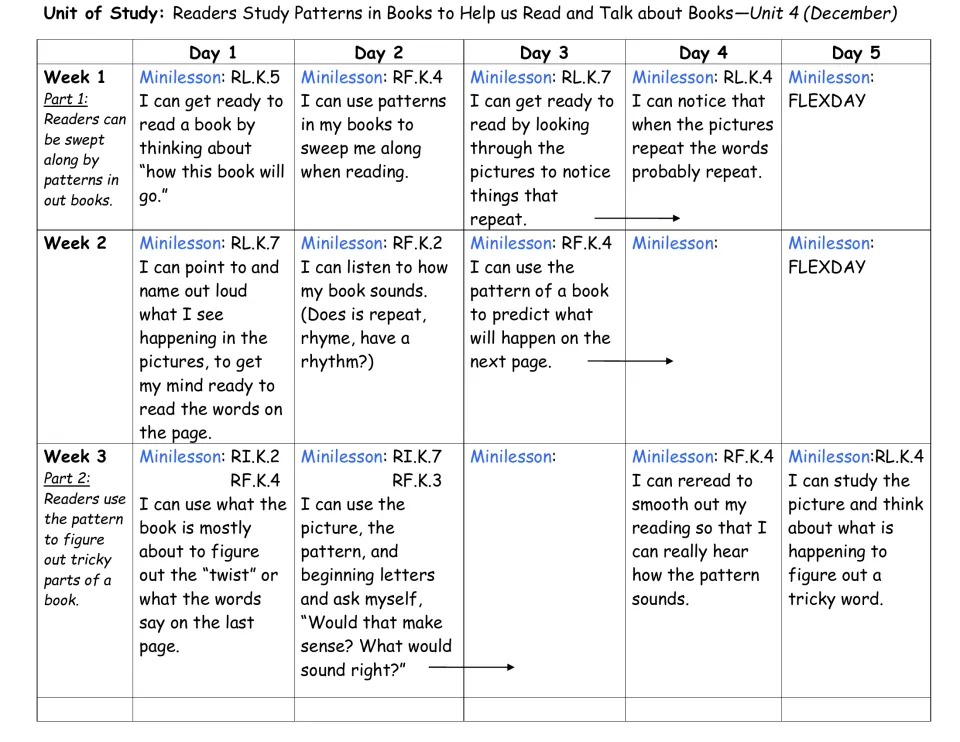 Unit 4 December lesson calendar, Weeks 1–3: noticing book patterns, predicting, and solving tricky words