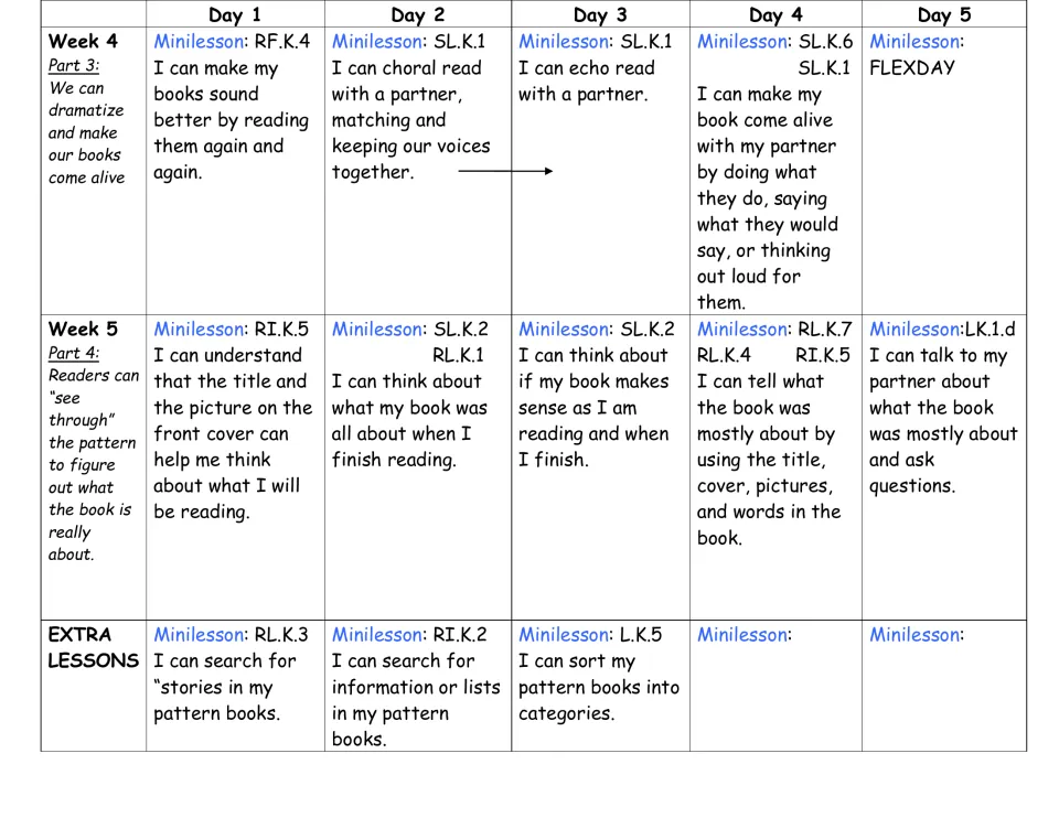 Unit 4 lesson calendar, Weeks 4–5 and extra lessons: choral reading, echo reading, and sorting pattern books