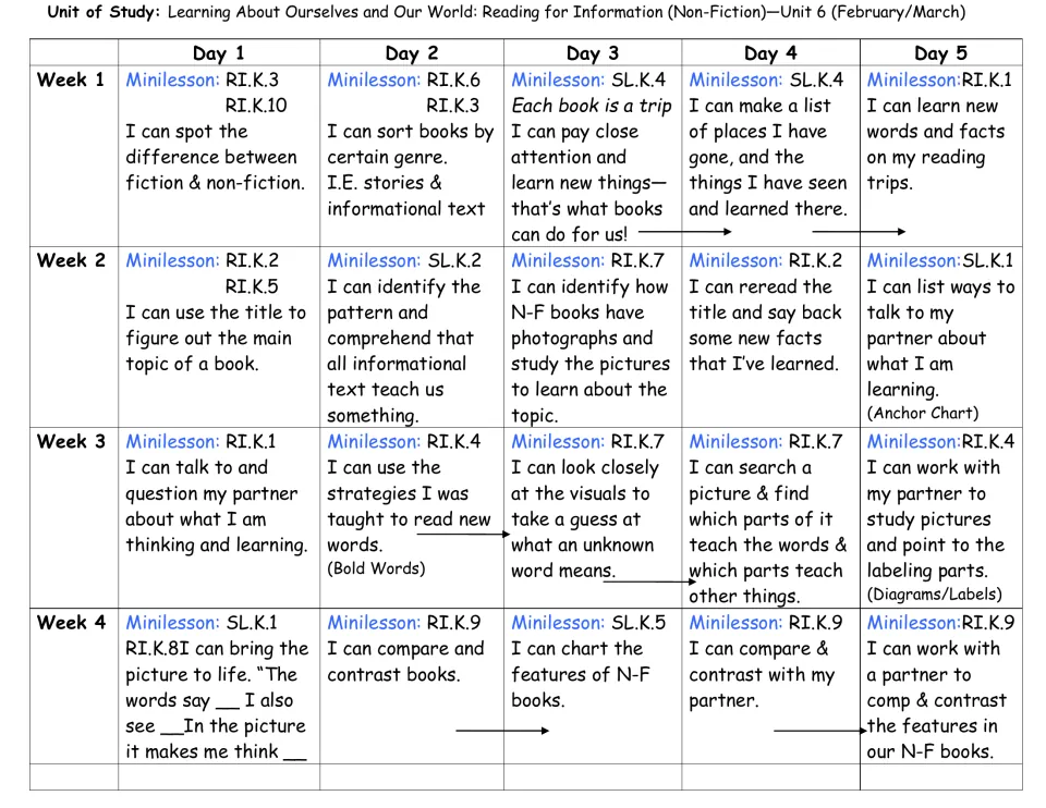 Unit 6 nonfiction lesson calendar, Weeks 1–4: main topics, new facts, diagrams, labels, and comparing books