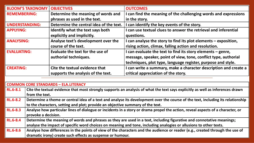Lesson objectives connect six Bloom’s taxonomy levels to reading outcomes and Common Core literature standards