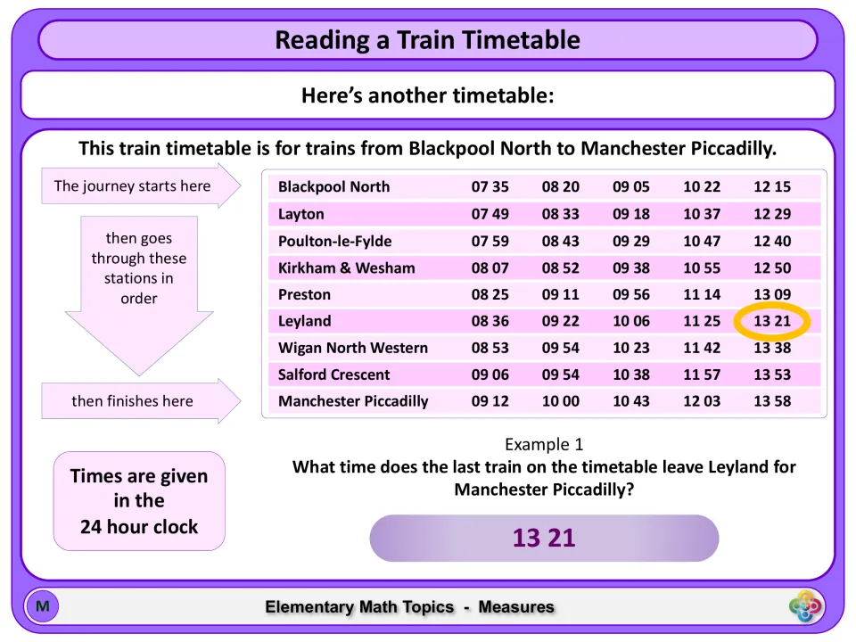 Timetable lesson example 1 identifies 13:21 as the last listed train from Leyland to Manchester Piccadilly