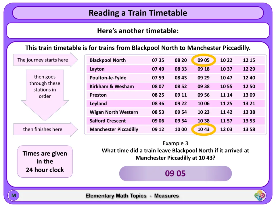 Timetable lesson example 3 links a 10:43 Manchester Piccadilly arrival to a 09:05 Blackpool North departure