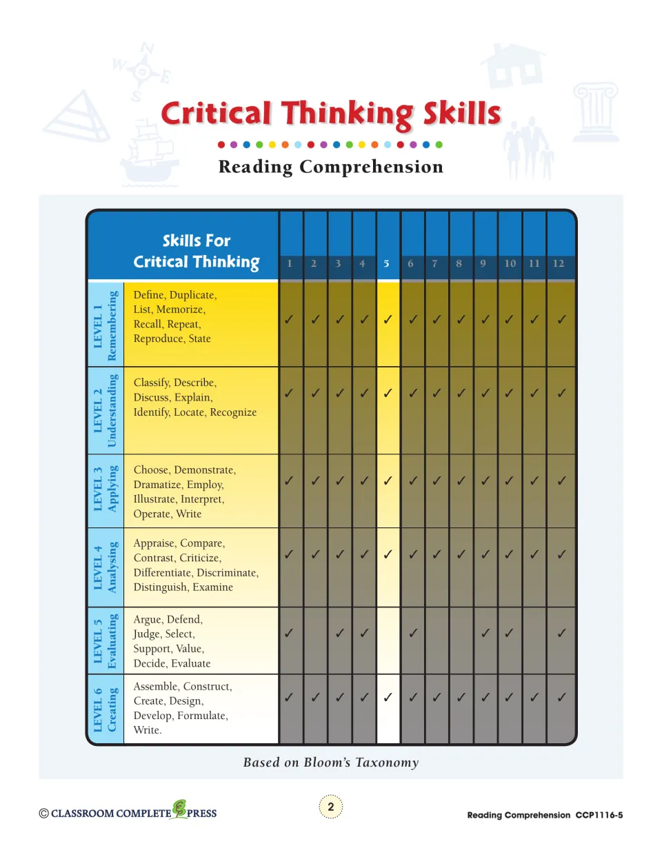 Critical Thinking Skills chart: verbs for Bloom's six levels, Remembering to Creating, with column 5 highlighted