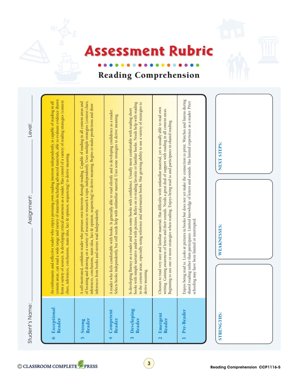Assessment Rubric rating readers from 1 Pre-Reader to 6 Exceptional Reader, with strengths, weaknesses, next steps