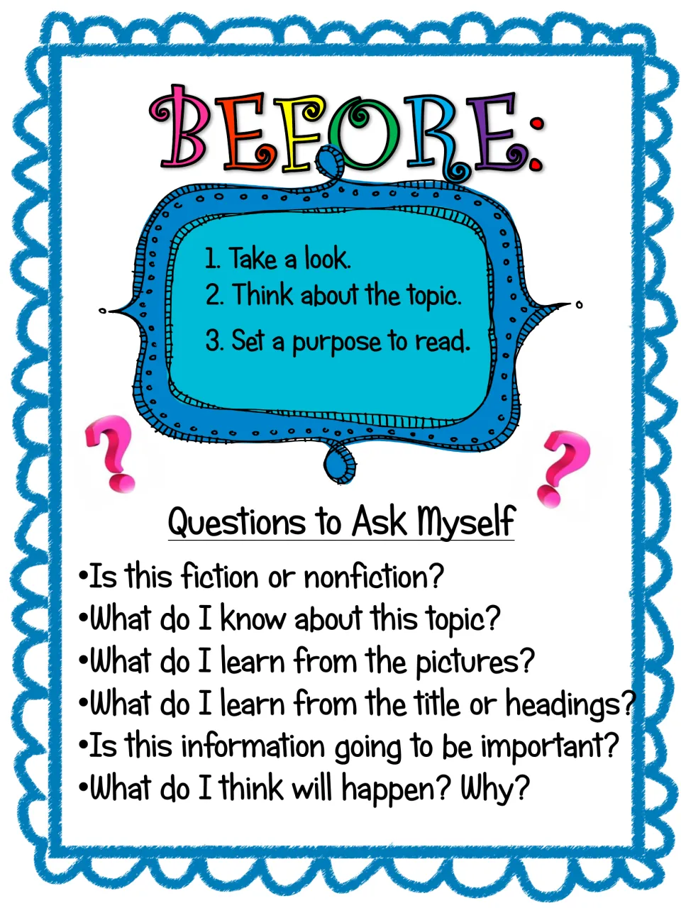 Before reading poster: take a look, think about the topic, set a purpose, plus six self-questions like fiction or nonfiction