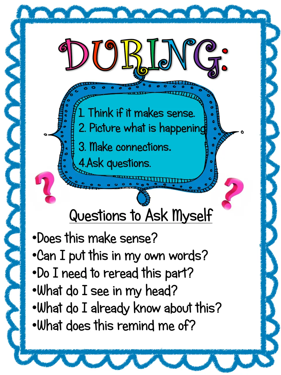 During reading poster: check it makes sense, picture it, make connections, ask questions, plus six self-monitoring questions