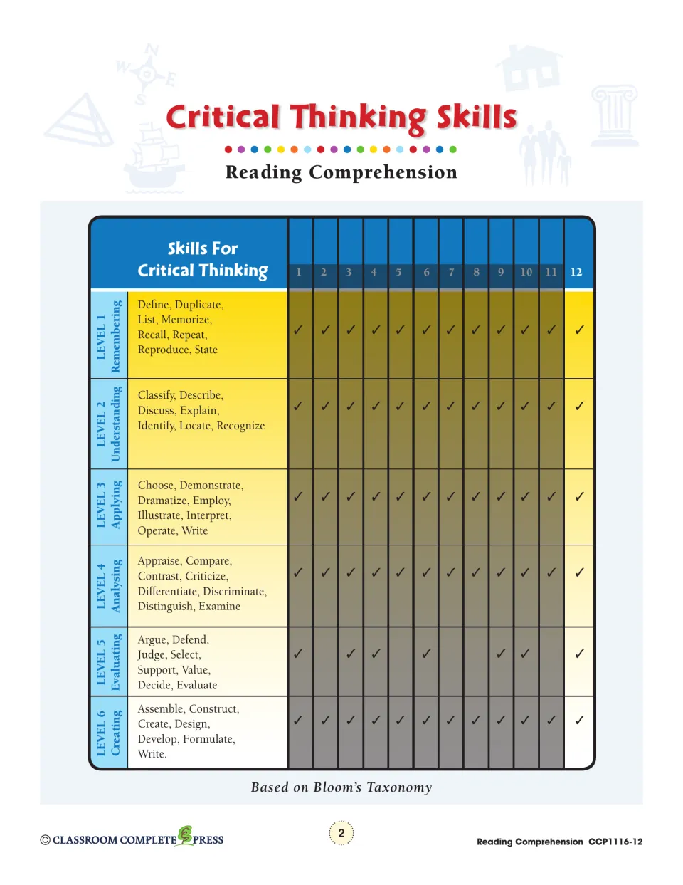 Teacher reference chart maps reading comprehension sections 1–12 to six levels of critical thinking
