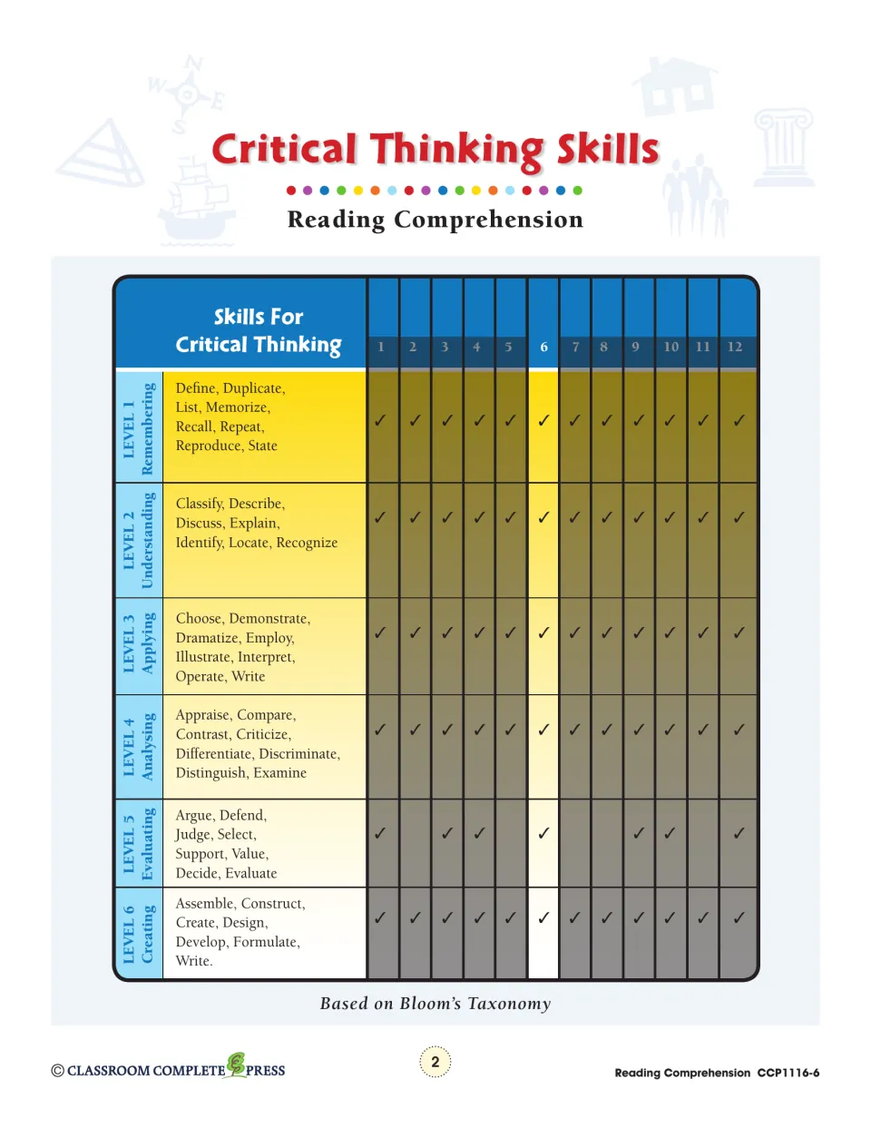 Critical thinking reference chart marks six Bloom’s Taxonomy levels across 12 reading comprehension sections