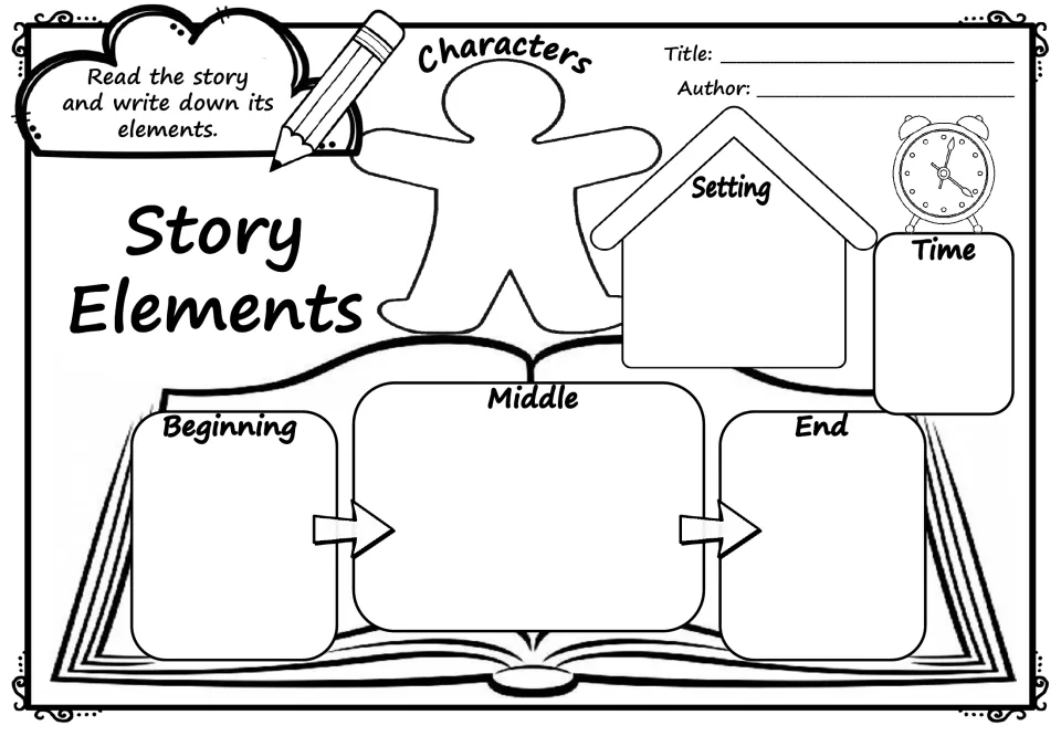 Story Elements: students record title, author, characters, setting, time, and the beginning, middle and end of a story