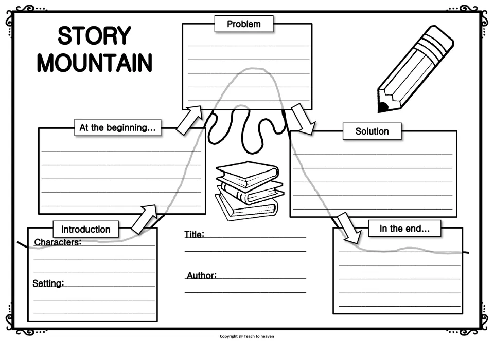 Story Mountain plot map: students fill in introduction, beginning, problem, solution and ending to analyze story structure
