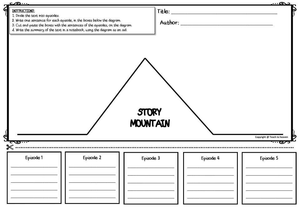 Story Mountain summary: students split a text into 5 episodes, write one sentence each, cut and paste them on the mountain