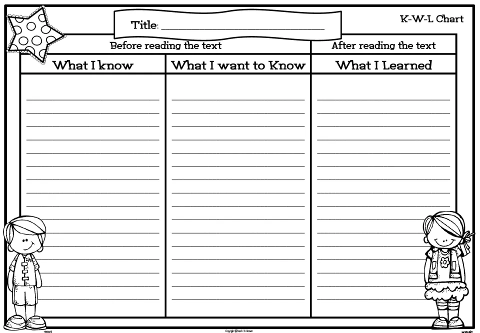 K-W-L chart: students list what they know and want to know before reading a text, then what they learned after reading