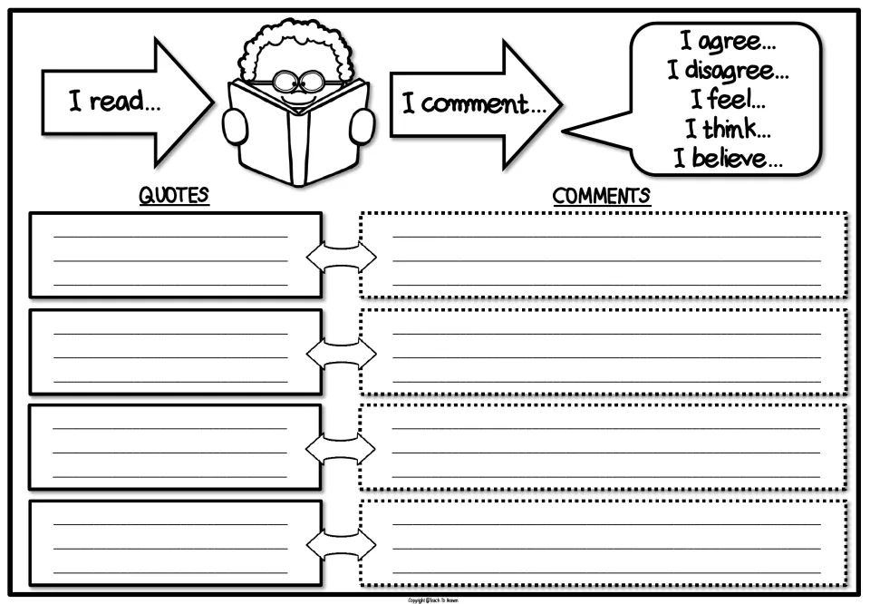Quotes and comments: students copy four quotes from a text and respond to each using I agree, I disagree, I feel, I think