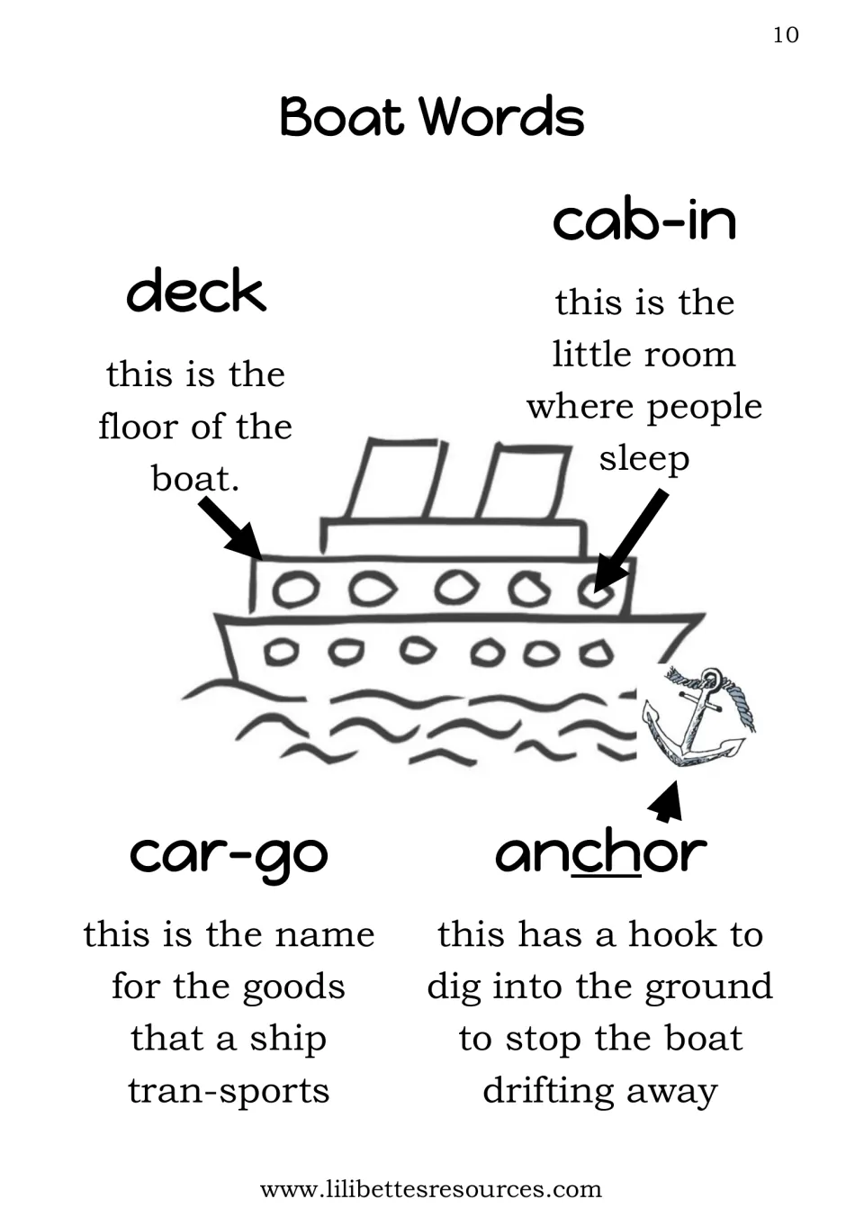 Boat Words vocabulary: deck, cabin, cargo and anchor with simple meanings; arrows link deck, cabin and anchor to a ship
