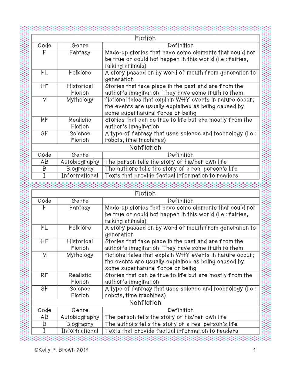 Genre reference insert printed twice, defining six fiction genres and three nonfiction genres with codes