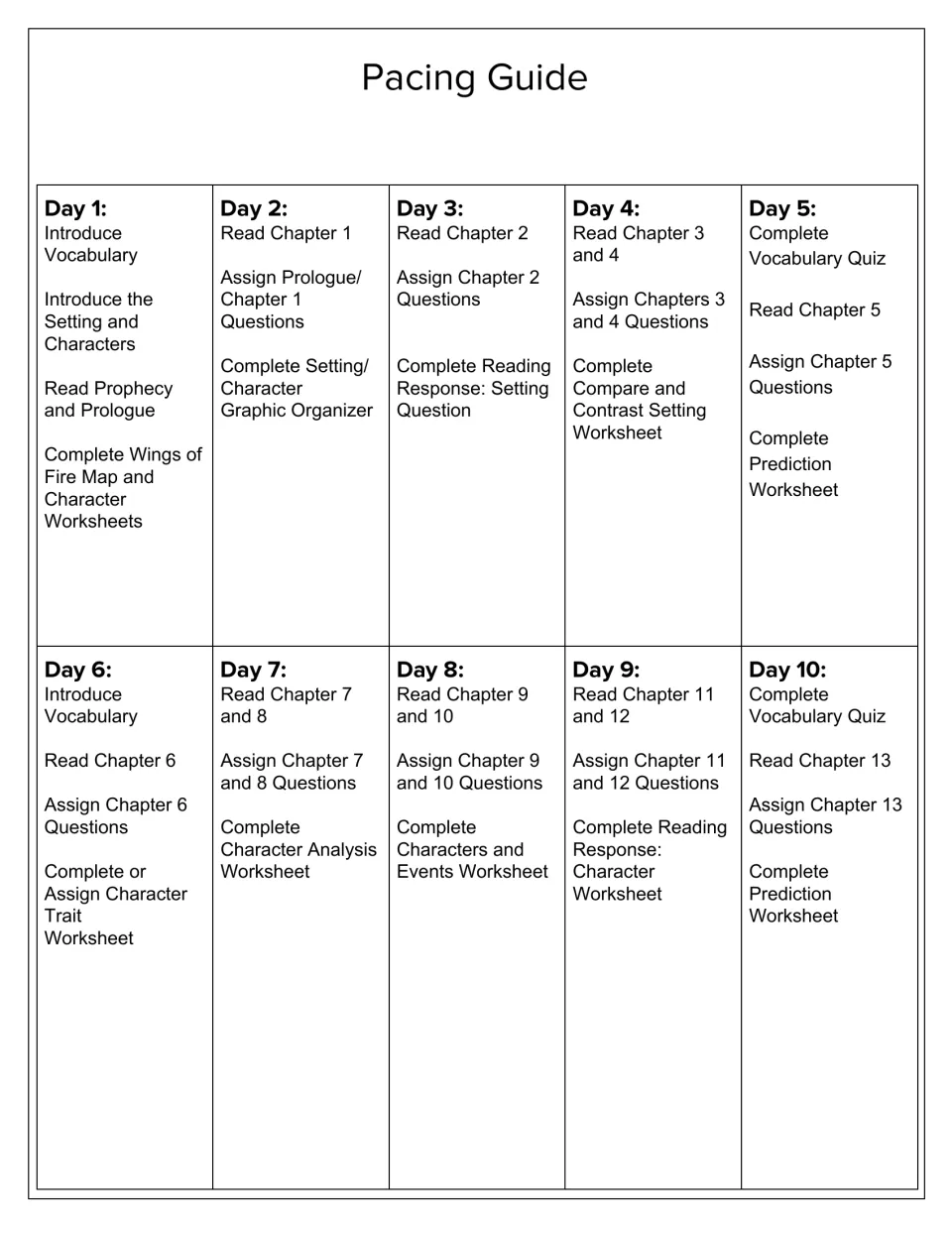 Novel pacing guide for days 1–10, assigning the prophecy, prologue, chapters 1–13, and reading activities
