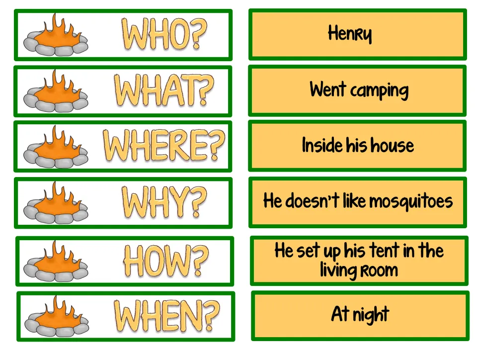 Question cards Who, What, Where, Why, How and When for students to match to statement cards like Henry and At night