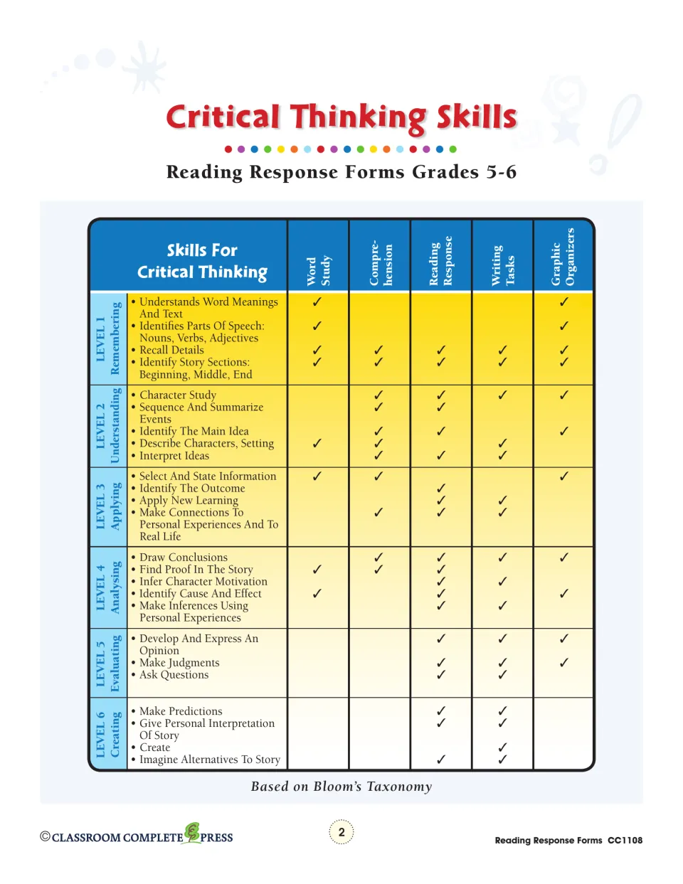 Critical Thinking Skills chart linking six Bloom's levels, Remembering to Creating, to the book's five task types