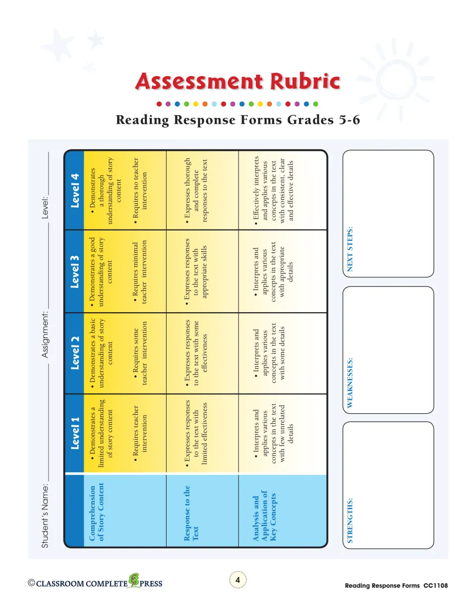 Assessment Rubric scoring story comprehension, response to the text and analysis of key concepts at Levels 1 to 4