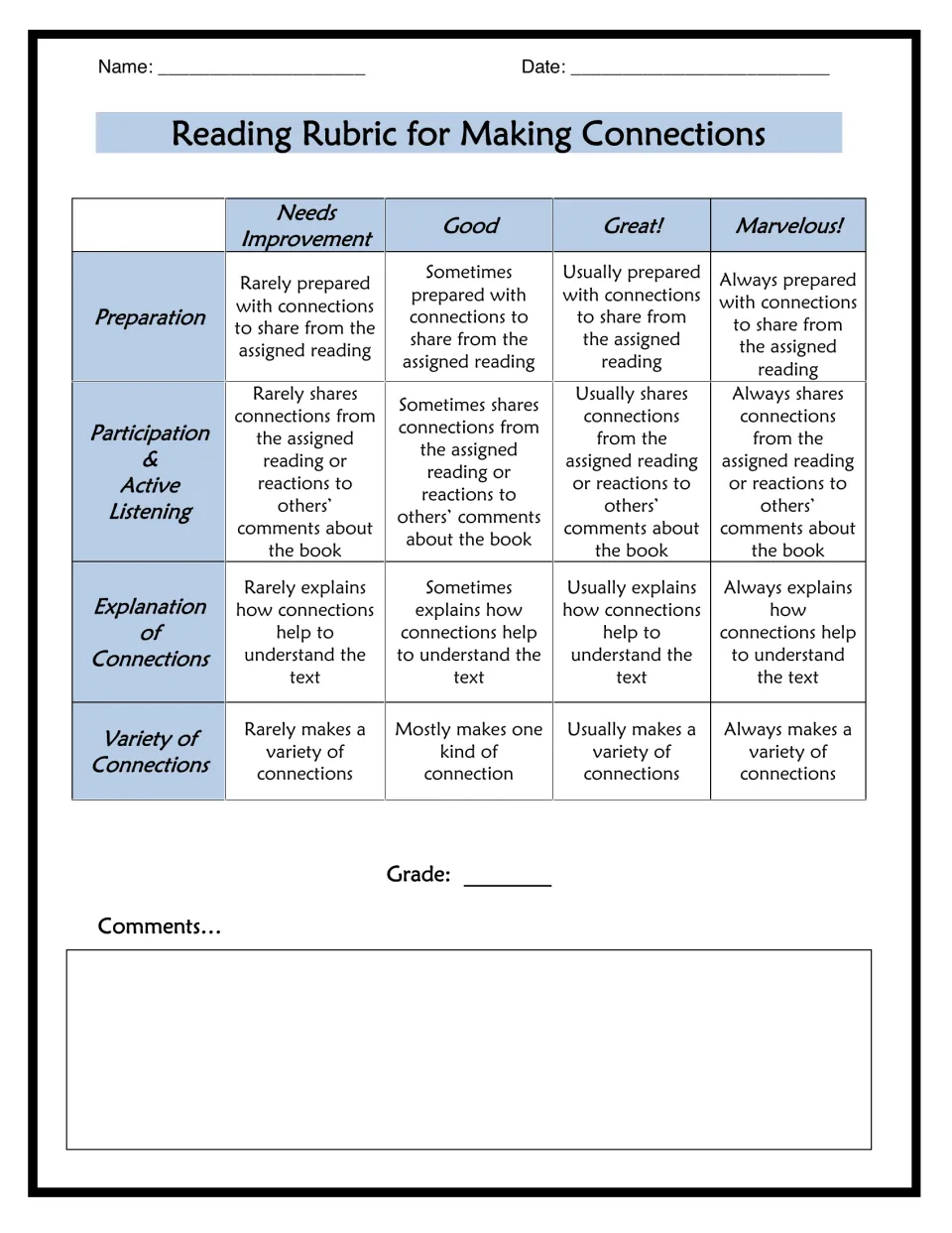 Making connections rubric: rates preparation, participation, explaining connections and variety of connections