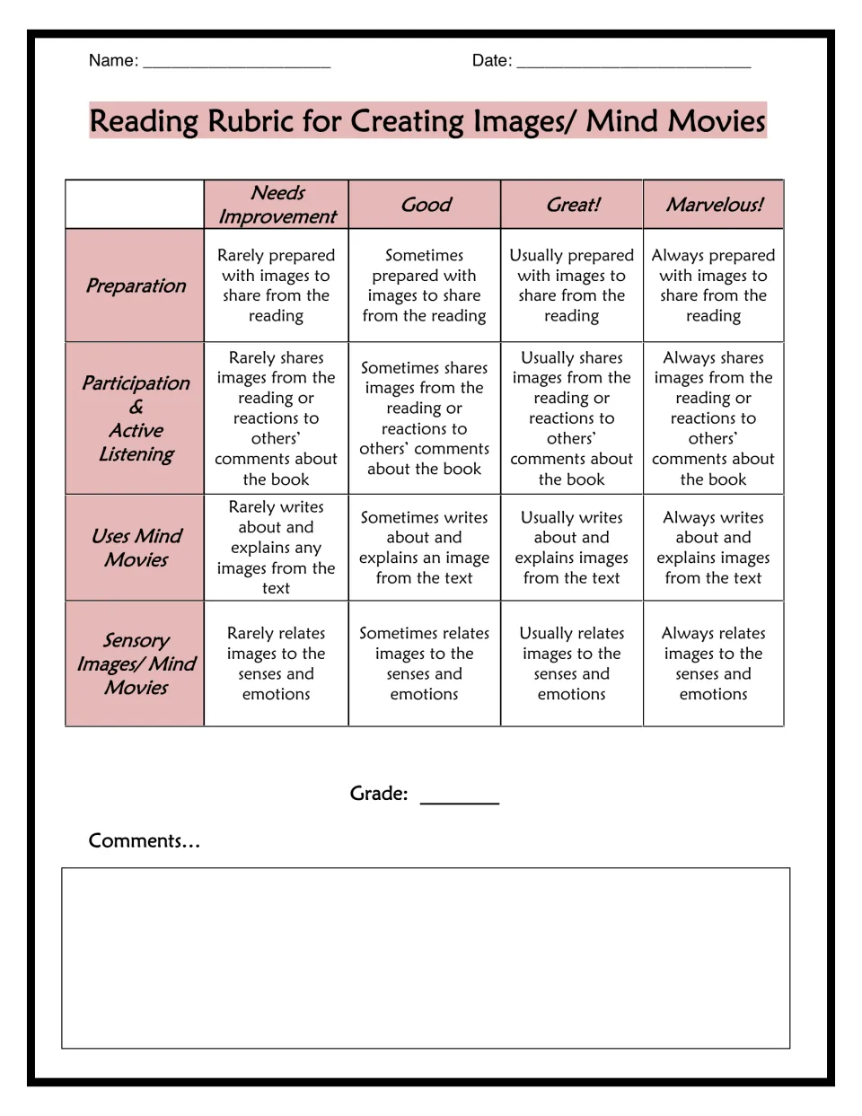 Mind movies rubric: scores sharing images from the reading, writing about them and linking images to senses and emotions