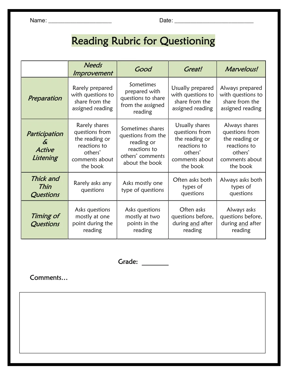 Questioning rubric: rates sharing questions, asking thick and thin questions, and asking before, during and after reading
