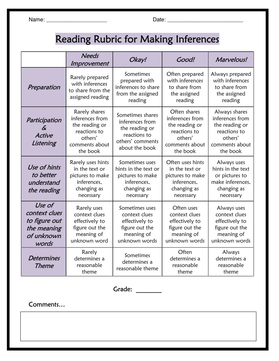Making inferences rubric: rates using text or picture hints, context clues for unknown words and determining theme