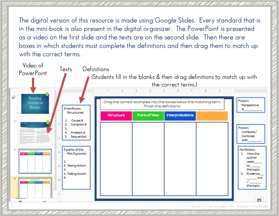 Digital version overview: Google Slides with the PowerPoint video, the texts and drag-and-drop definition sorting by term