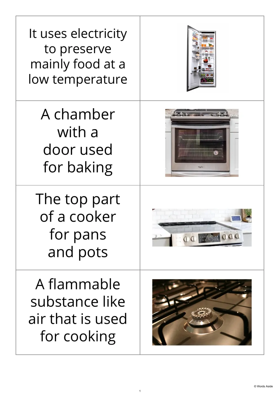 Definition-first flashcards 1–4 pair descriptions with pictures of a refrigerator, oven, stovetop, and gas.