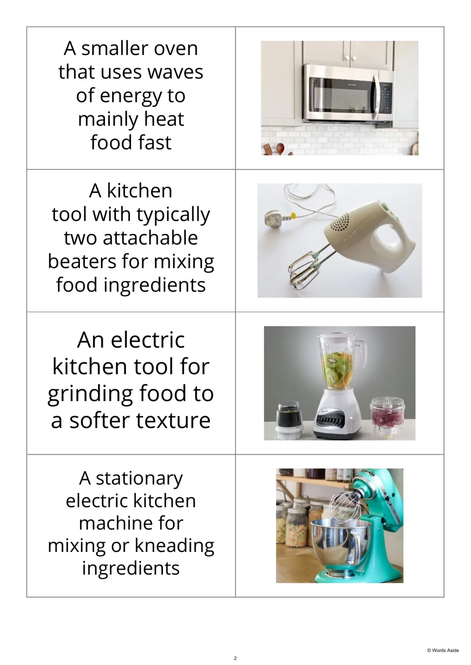 Definition-first flashcards 5–8 show a microwave, hand mixer, blender, and stand mixer with descriptions.