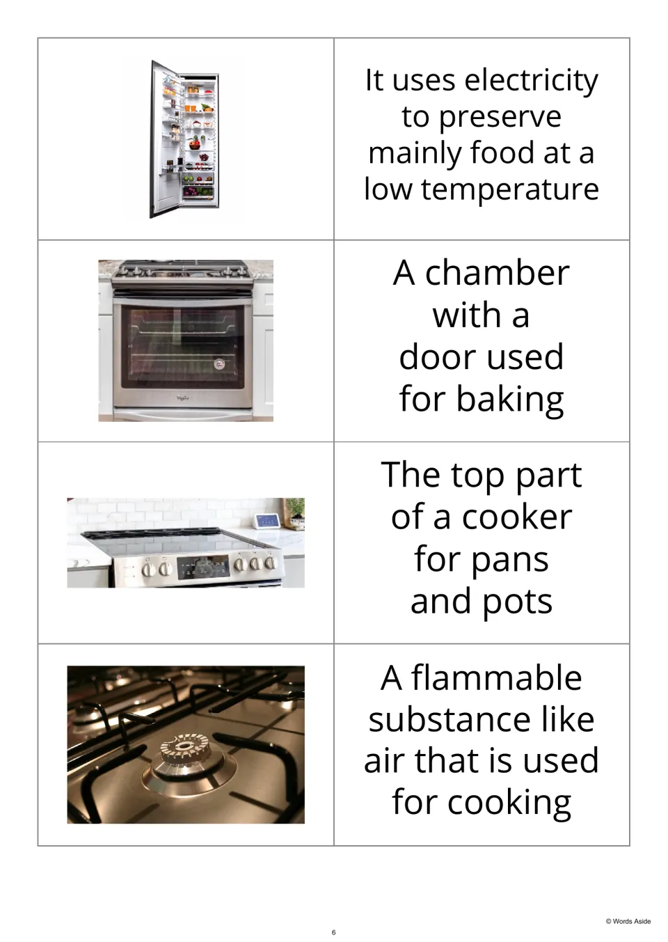 Picture-first flashcards 1–4 pair a refrigerator, oven, stovetop, and gas burner with their descriptions.