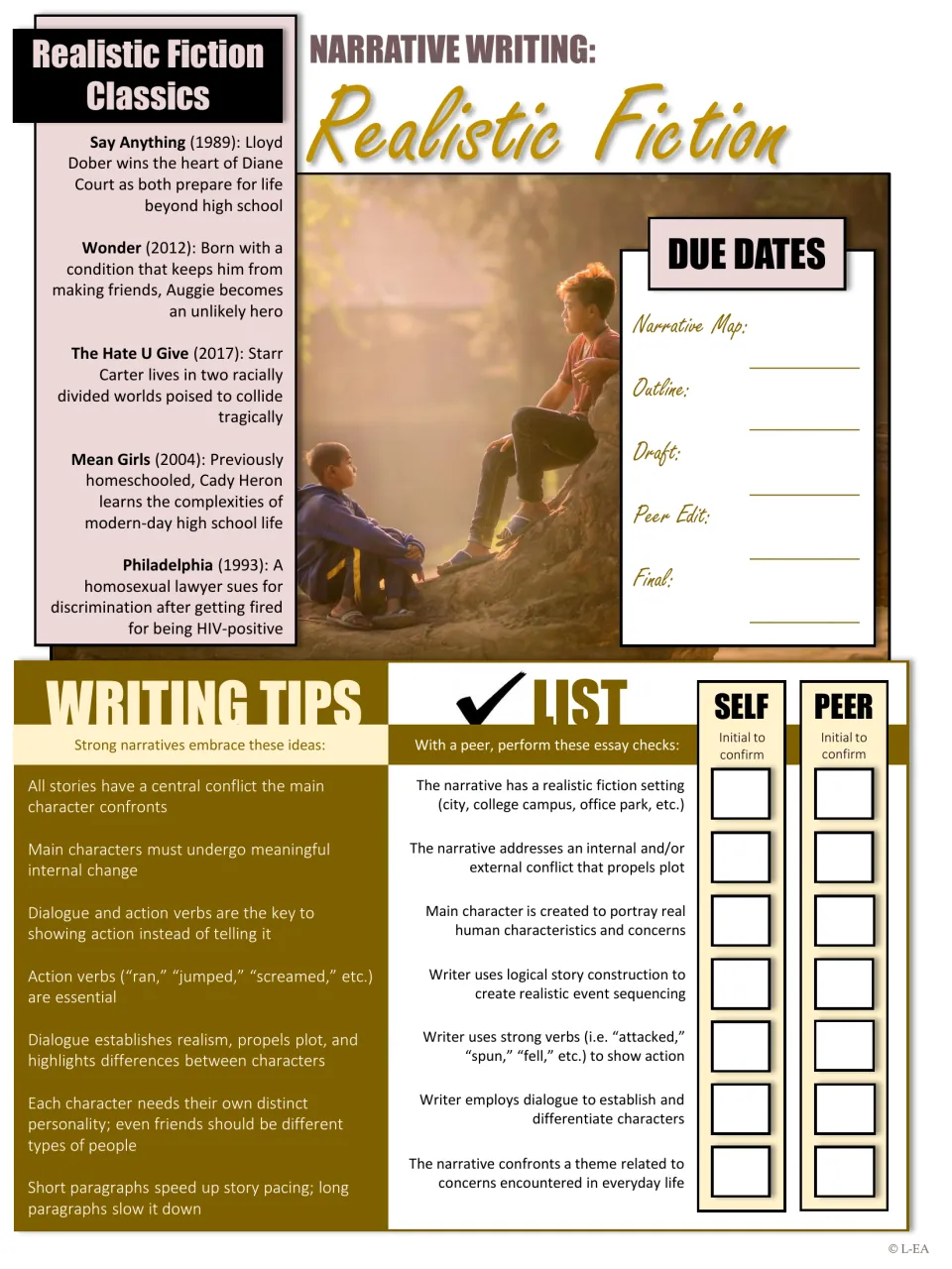 Realistic fiction assignment overview: five classic stories, writing tips, due dates and a self and peer essay checklist