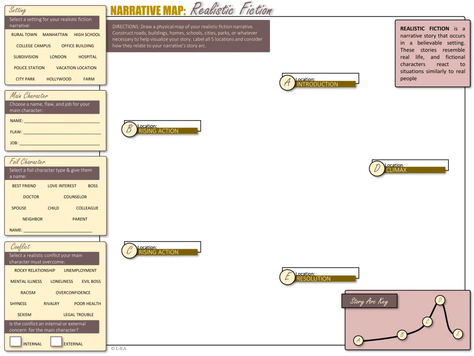 Narrative map: students pick a setting, main character, foil and conflict, then draw a map labeling 5 story-arc spots