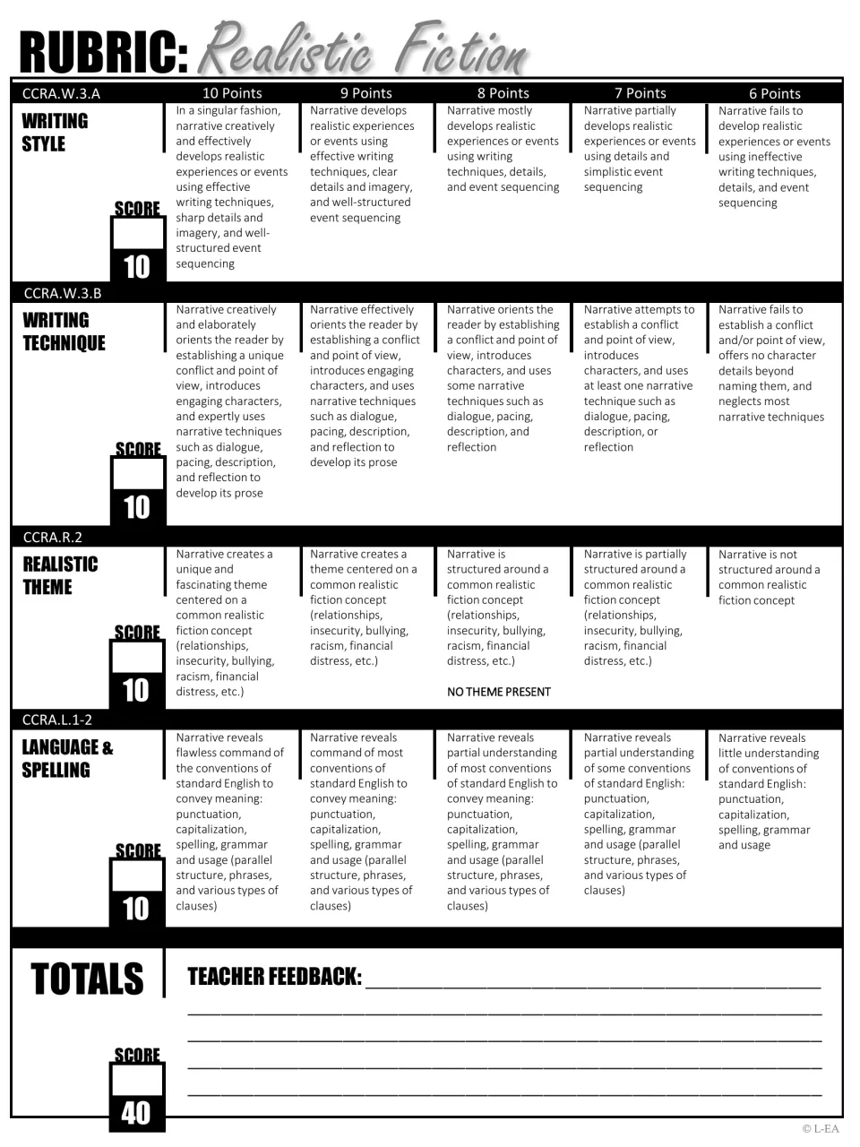 Grayscale rubric for realistic fiction stories: style, technique, theme, and language and spelling, 10 points each
