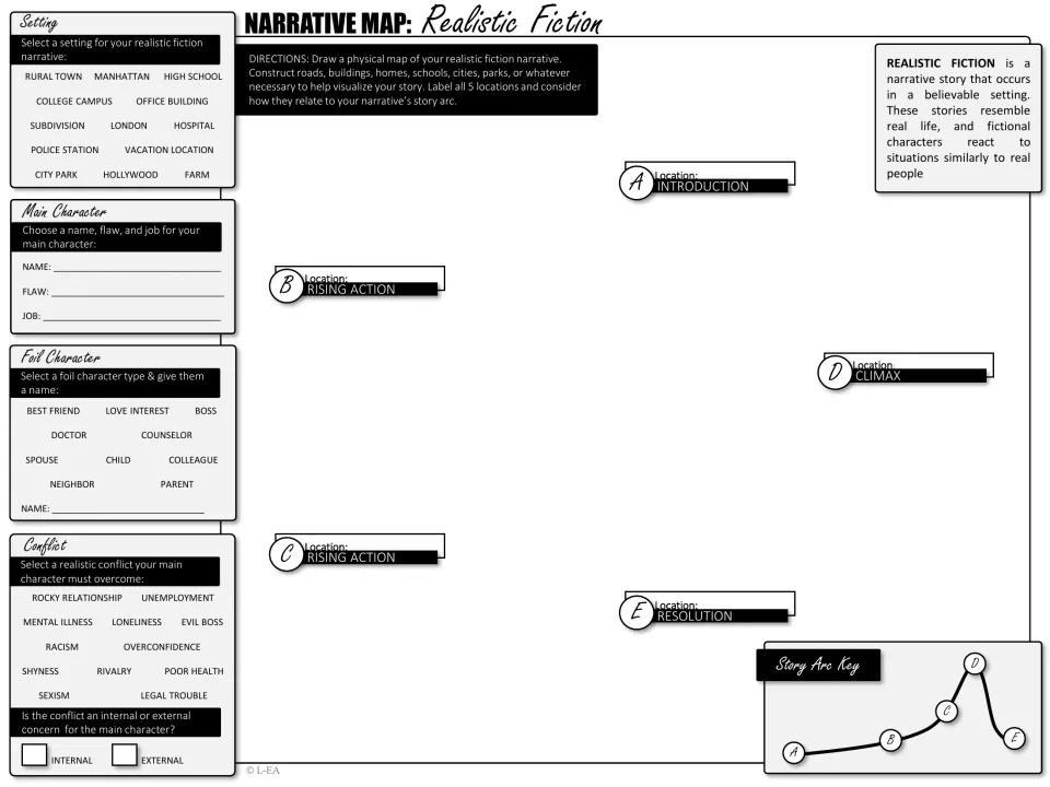 Grayscale narrative map: students choose setting, characters and conflict, then draw and label story locations A to E