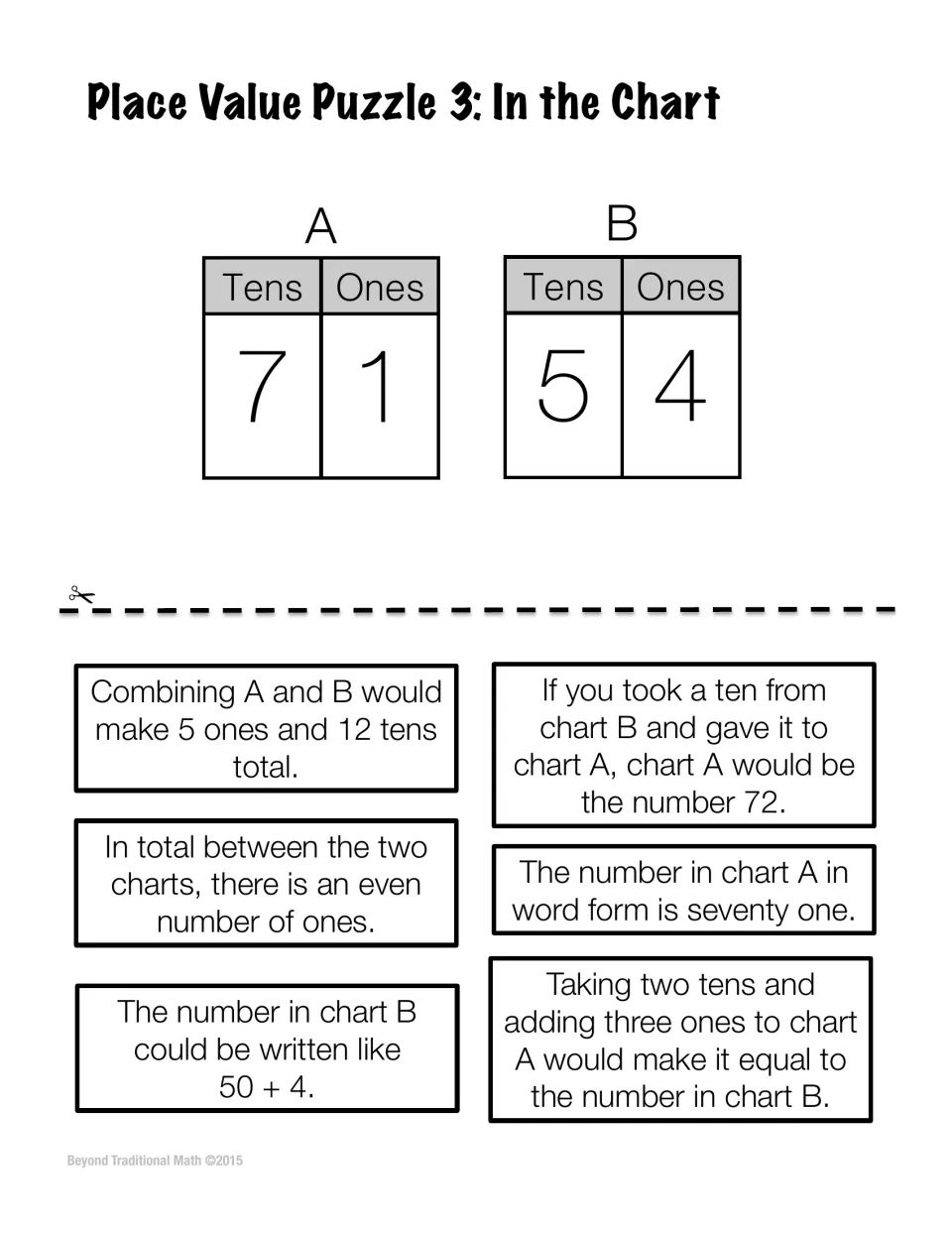 In the Chart puzzle: tens and ones charts show 71 and 54; true/false sort of 6 statements on regrouping and word form