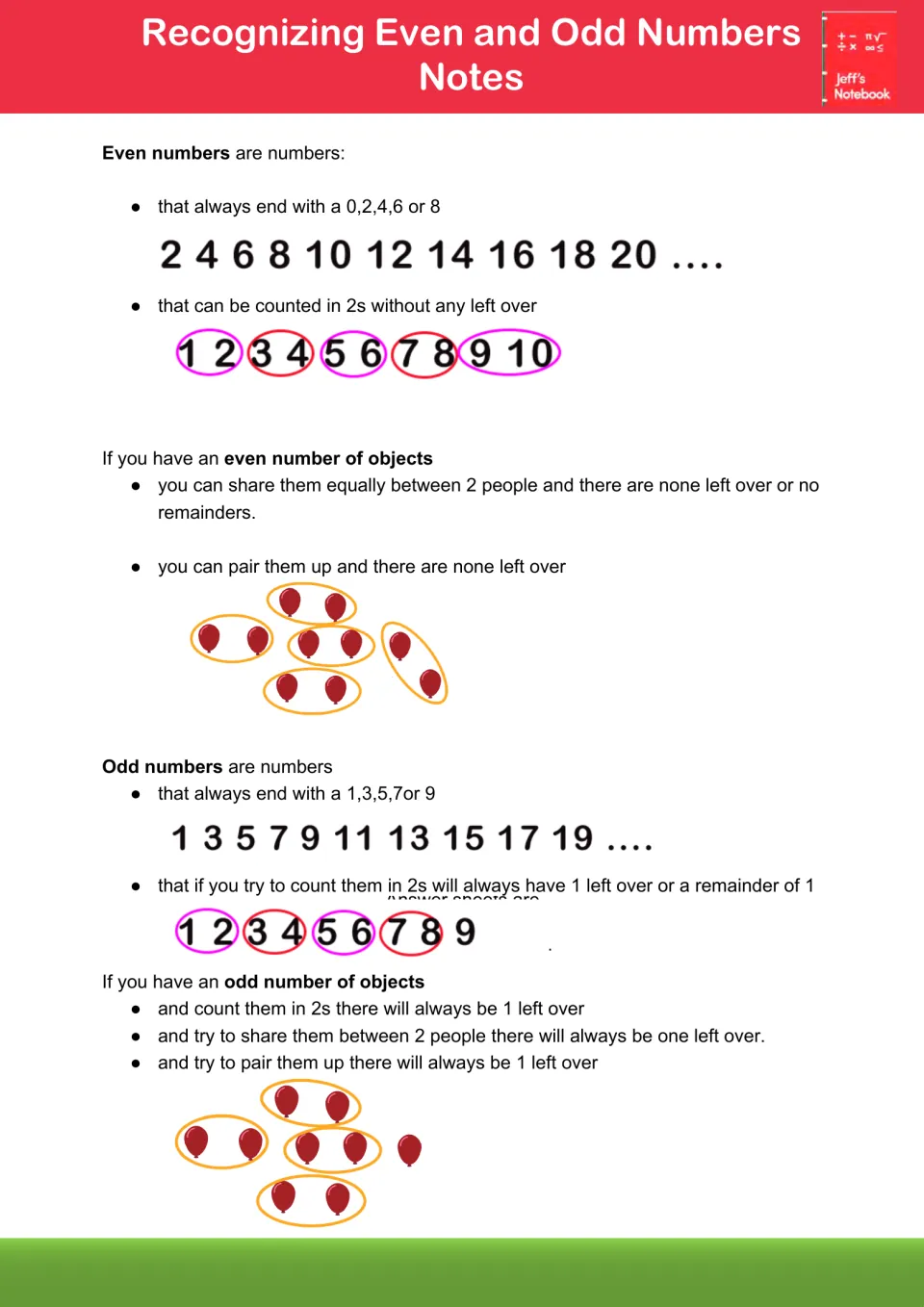 Notes on even and odd numbers: end digits, counting in 2s, and pairing balloons to show none or 1 left over