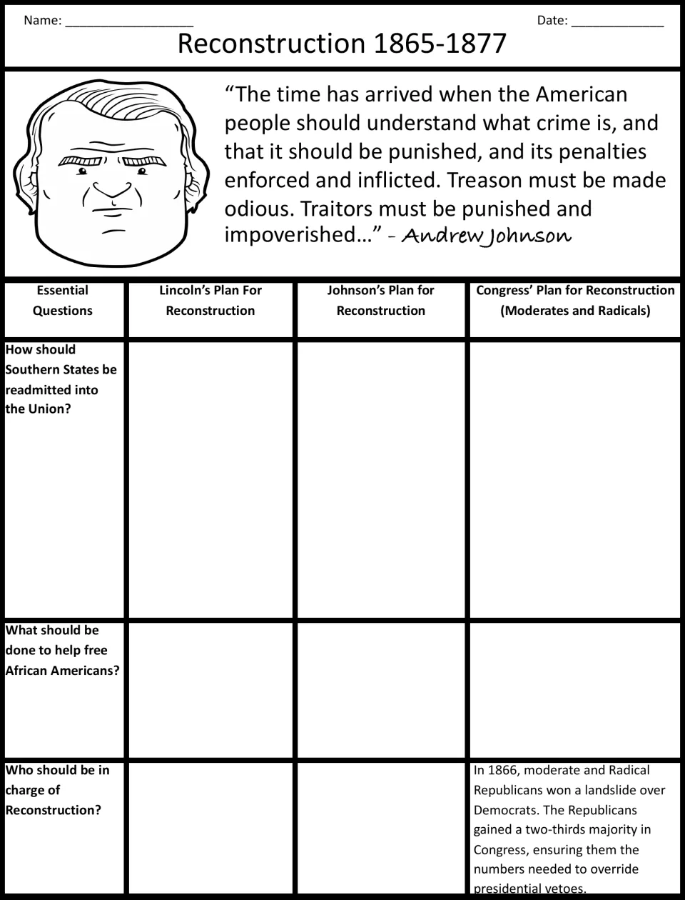 Reconstruction organizer comparing Lincoln, Johnson, and Congress on readmission, freed people, and control.