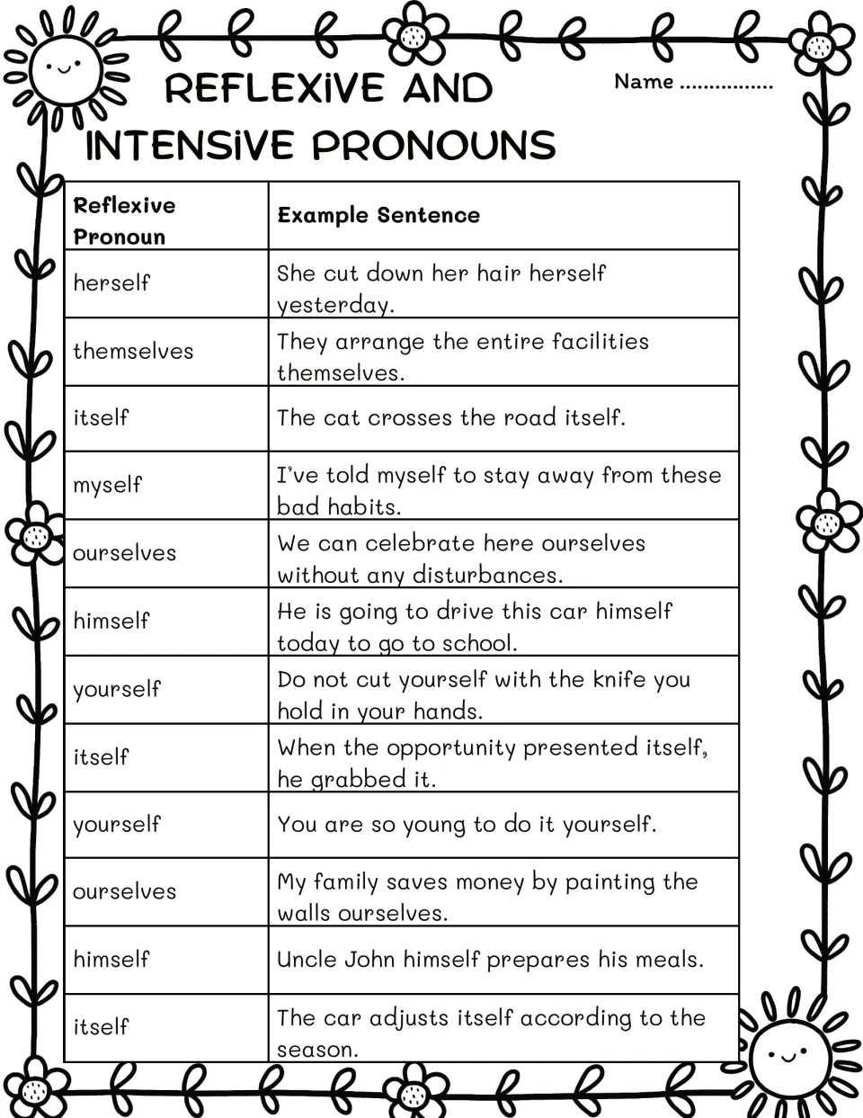 Reflexive pronoun chart pairing herself, themselves, itself, myself and others with a completed example sentence for each