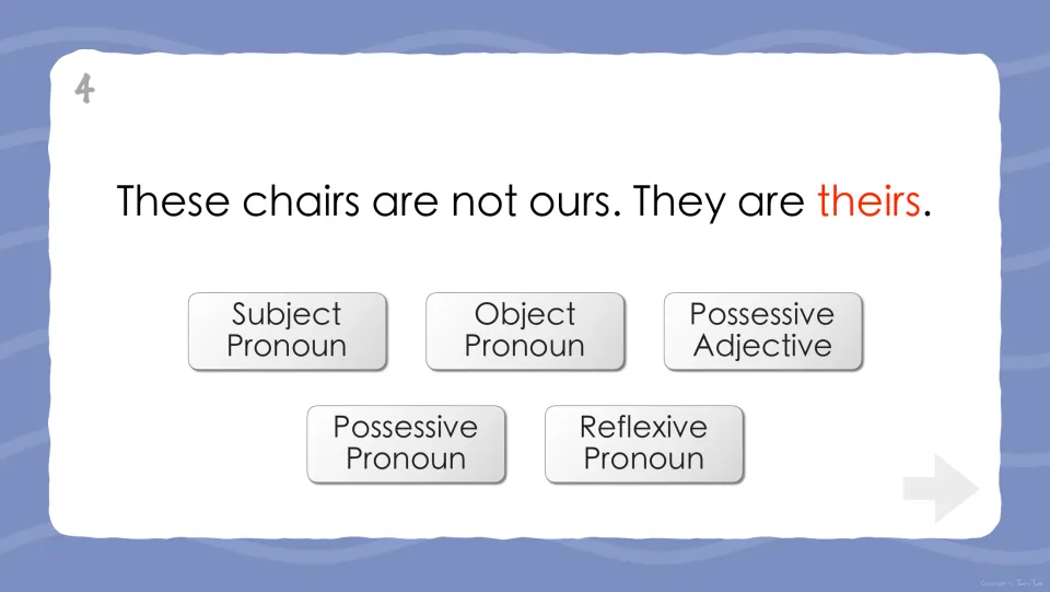 Quiz question 4 asks students to classify 'theirs' in 'These chairs are not ours. They are theirs.'