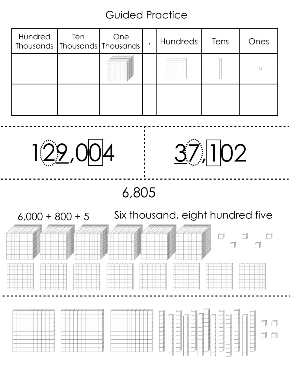 Place value guided practice: chart to hundred thousands, marked digits in 129,004, 6,805 in four forms, base-10 model