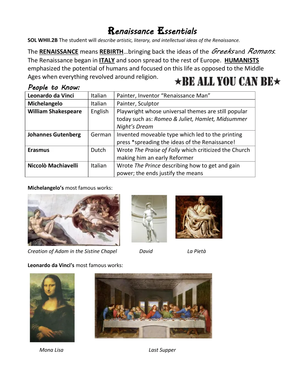 Renaissance reference notes: students review humanism, six key figures from da Vinci to Machiavelli, and famous artworks