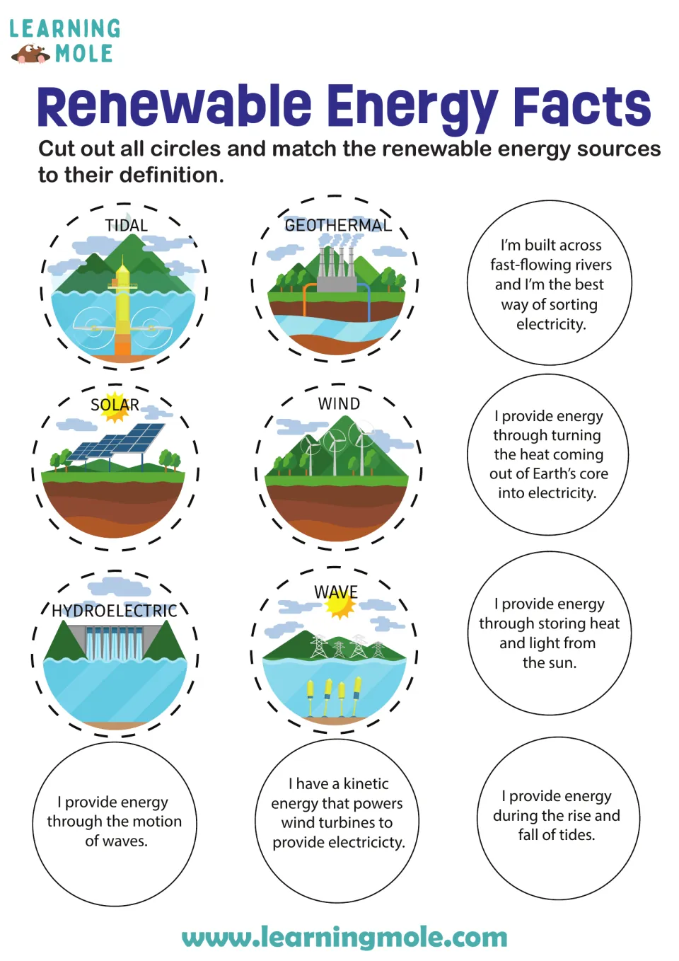 Renewable energy facts: students cut out 6 picture circles and match tidal, solar, wind and more to definition circles